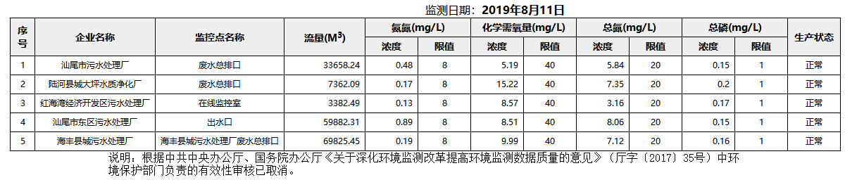 废水8.11.png