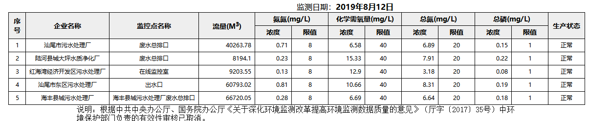 废水8.12.png