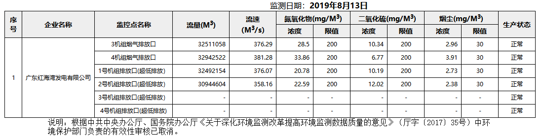 废气8.13.png