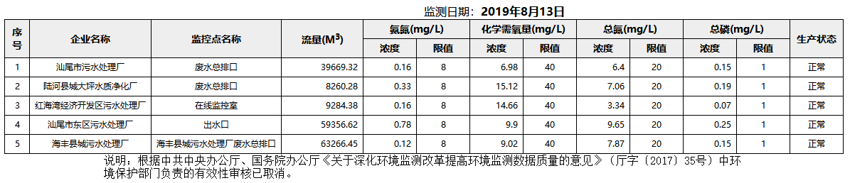 废水8.13.png