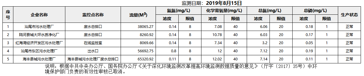 废水8.15.png