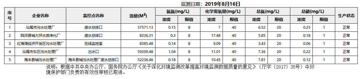 废水8.16.png