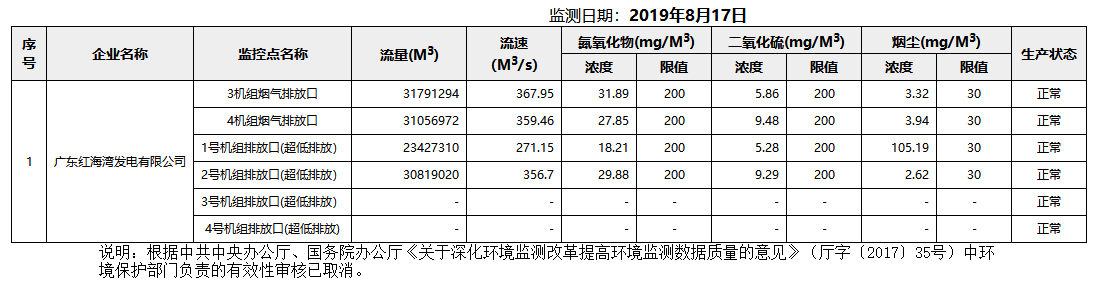 废气8.17.png