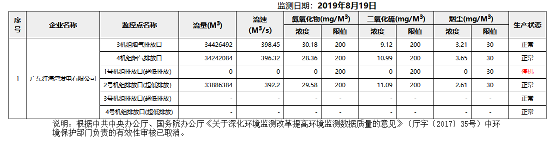 废气8.19.png