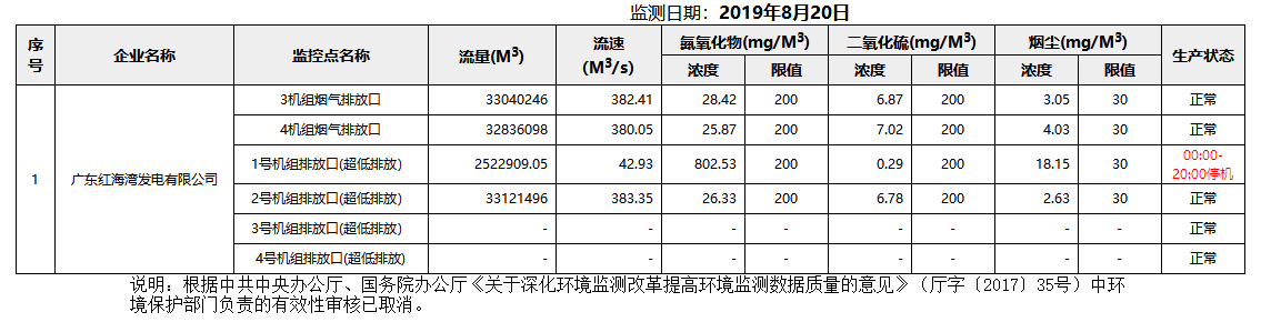 废气8.20.png