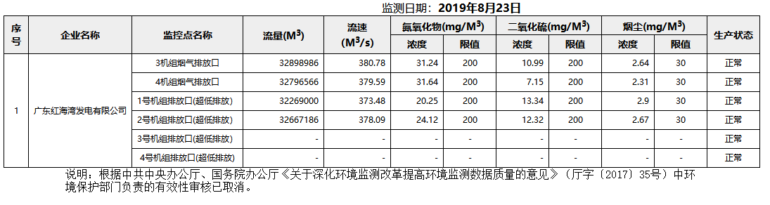 废气8.23.png