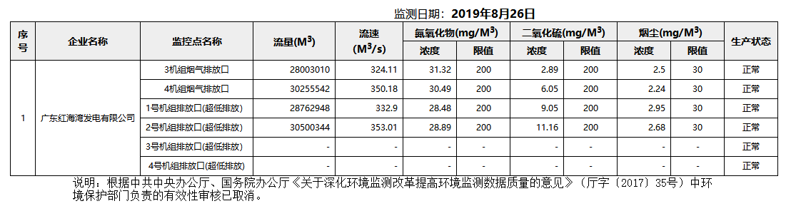 废气8.26.png
