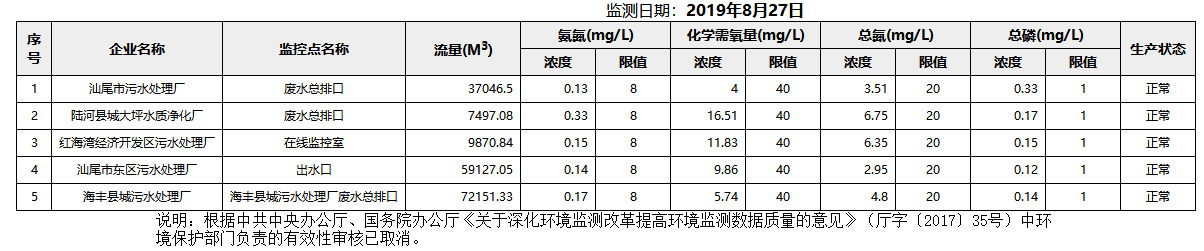 废水8.27.png