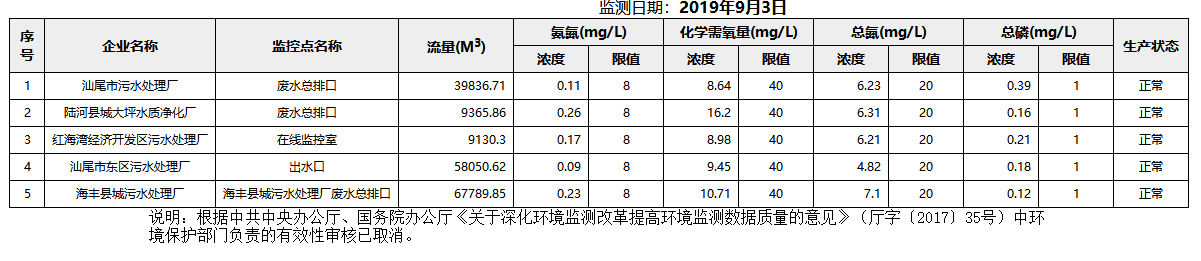 废水9.3.png