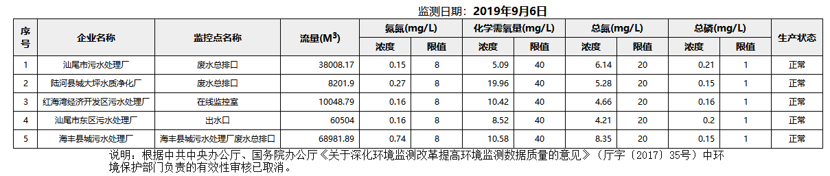 废水9.6.png