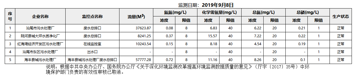 废水9.8.png