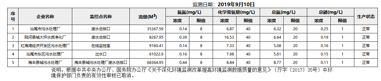 废水9.10.png