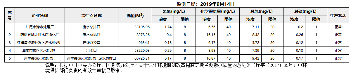 废水9.14.png