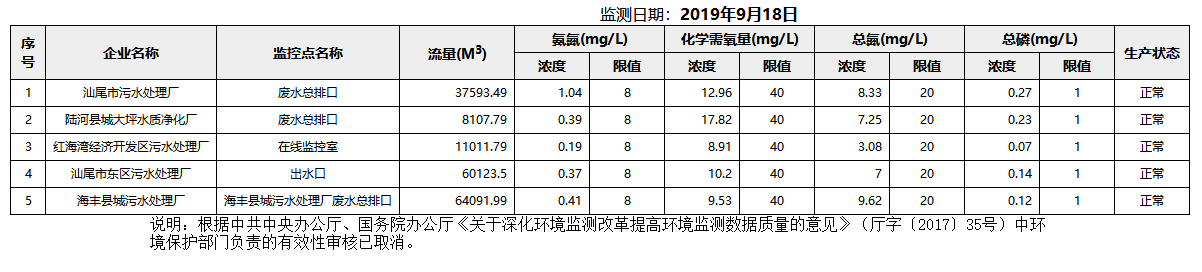 废水9.18.png