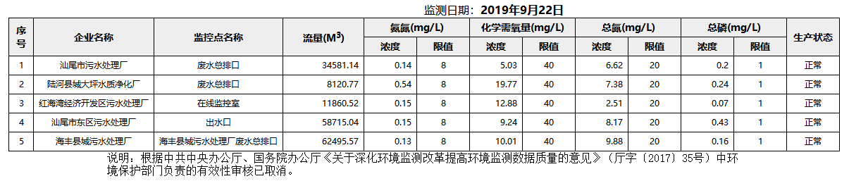 废水9.22.png