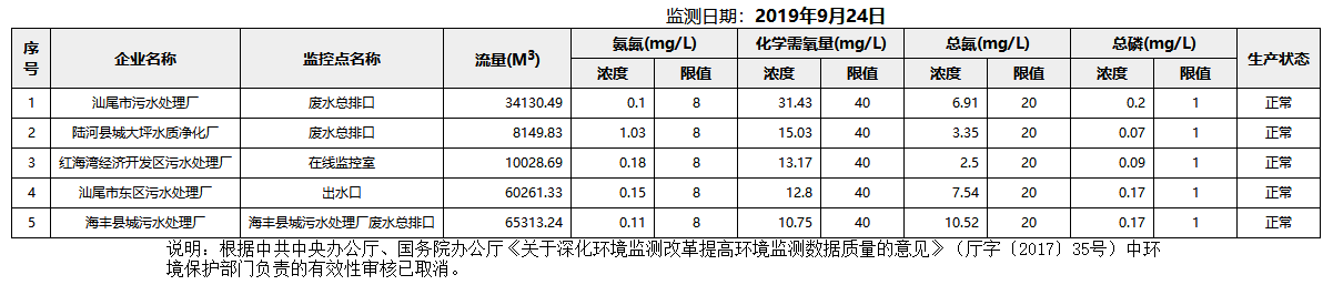 废水9.24.png