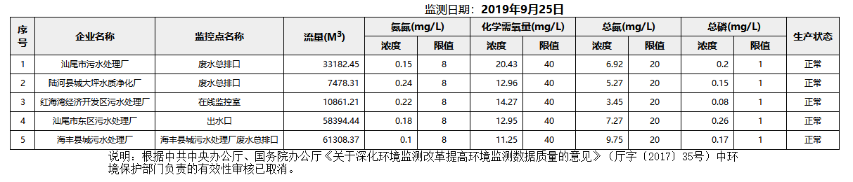 废水9.25.png