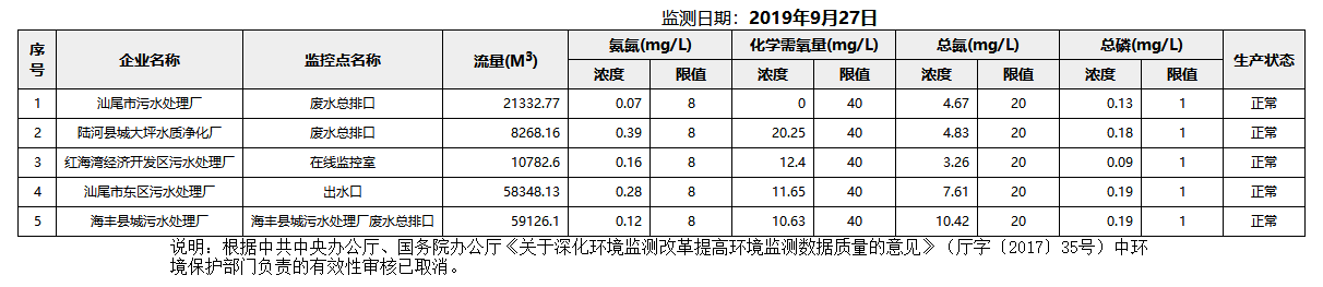 废水9.27.png