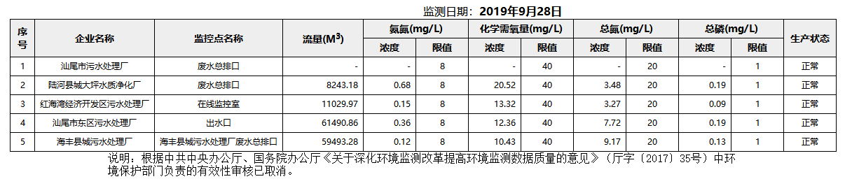 废水9.28.png