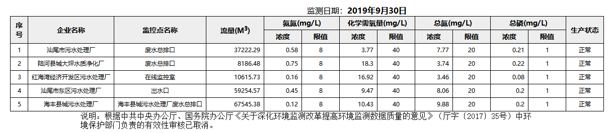 废水9.30.png
