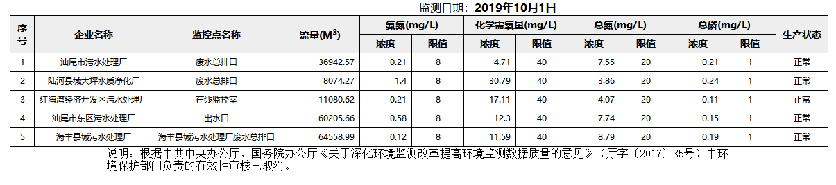 废水10.1.png