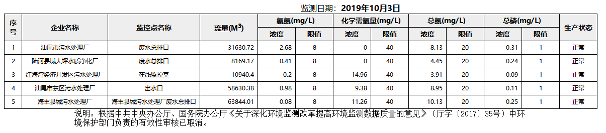 废水10.3.png