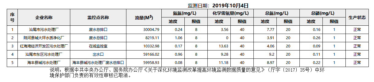 废水10.4.png