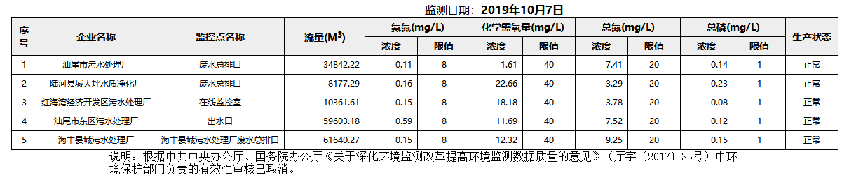 废水10.7.png