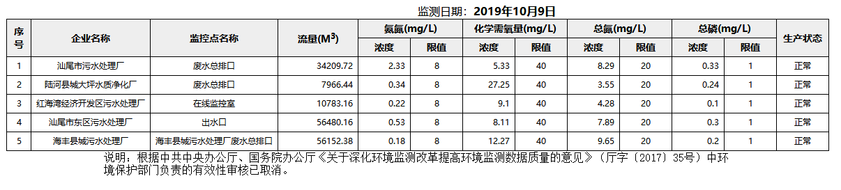 废水10.9.png