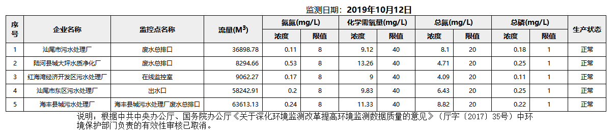 废水10.12.png