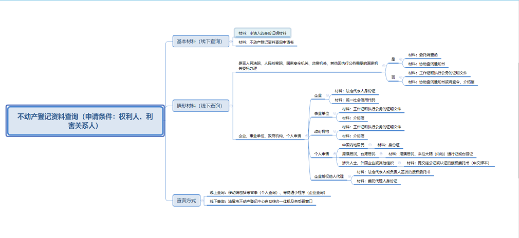 不动产登记资料查询流程图.png