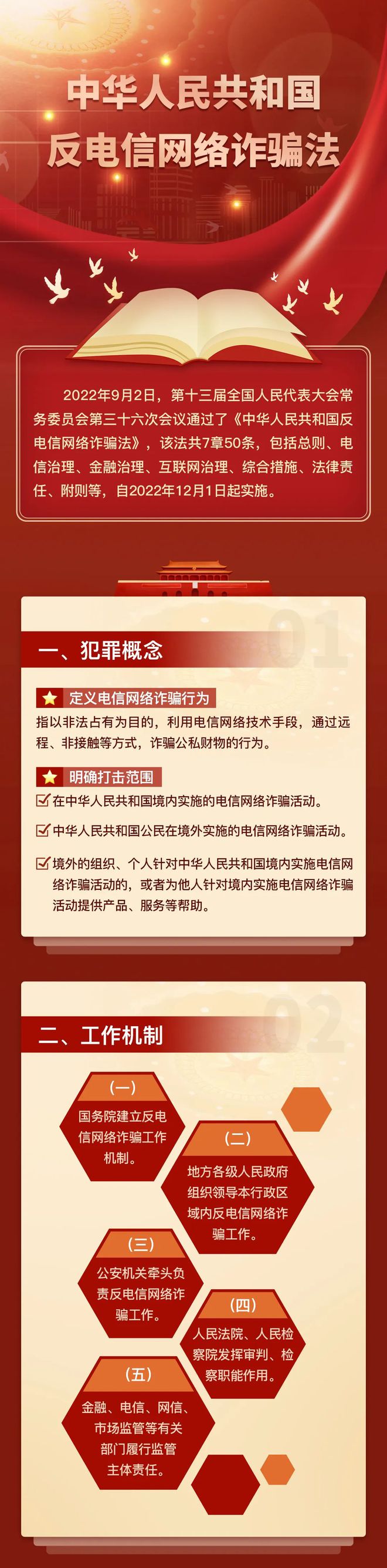 收藏学习一图了解中华人民共和国反电信网络诈骗法