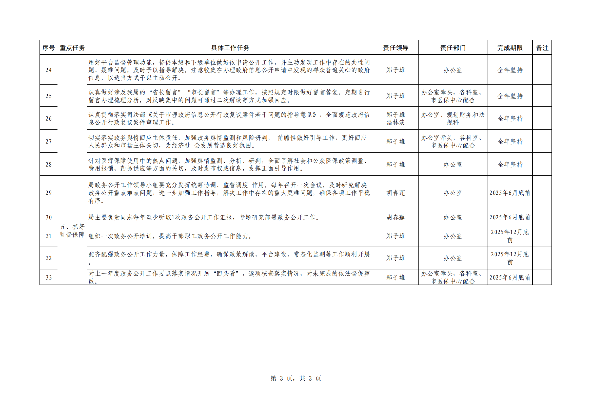 汕医保办函〔2025〕12号  附件：汕尾市医疗保障局2025年政务公开工作重点任务分工安排（放网站）_02.png