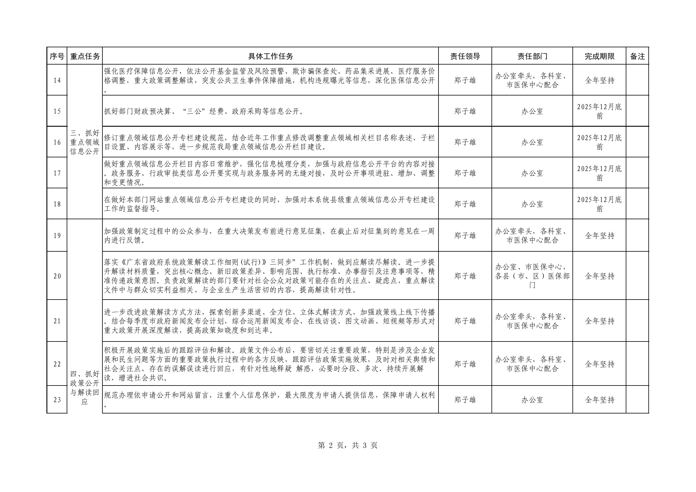 汕医保办函〔2025〕12号  附件：汕尾市医疗保障局2025年政务公开工作重点任务分工安排（放网站）_01.png