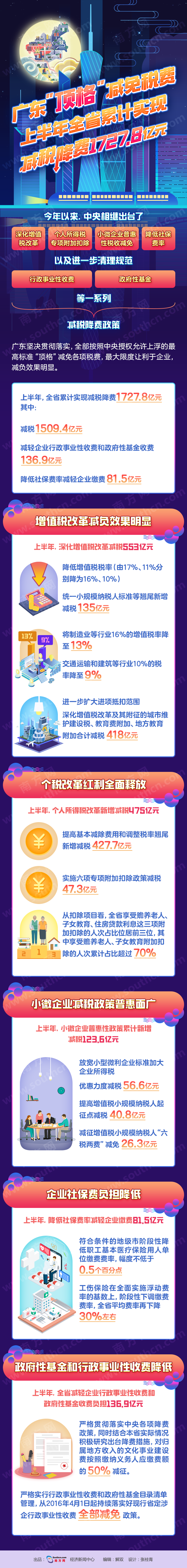广东顶格减免税费_图解最终版-小青.png